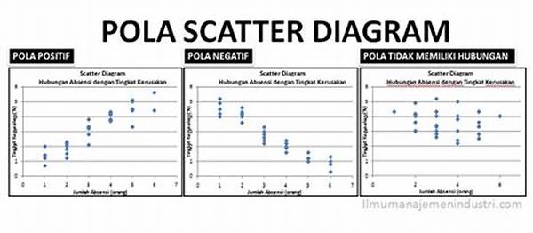 Cara Membuat Catatan Pola Scatter Untuk Analisis Edukatif