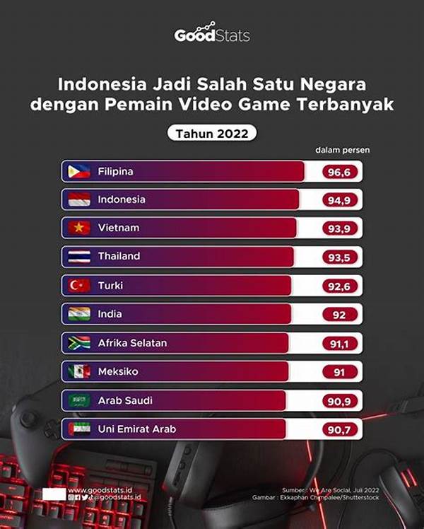 Tambakbet Edukasi Pemain Tentang Statistik Di Dunia Game Slot