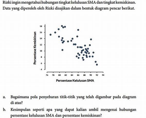 Pola Scatter Count: Mencatat Jumlah Putaran Yang Dibutuhkan Untuk Mendapatkan Setiap Scatter.