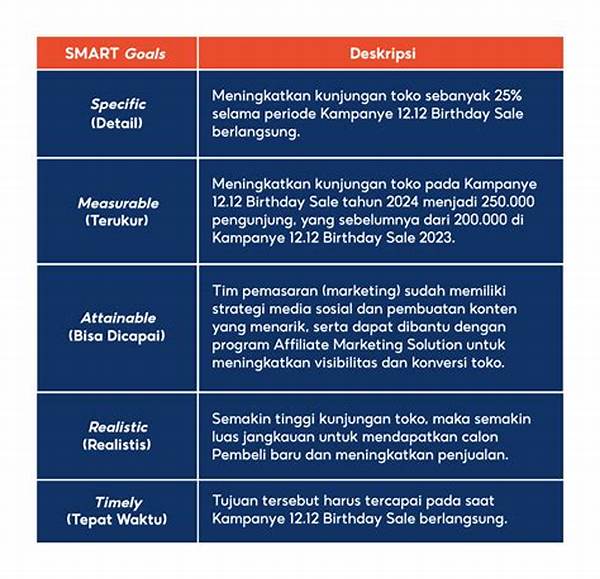 Strategi Session Goal: Menetapkan Target Kemenangan Minimal Dari Setiap Event Free Spins Yang Diikuti.