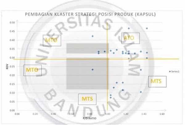 Edukasi Scatter Position: Mengapa Posisi Simbol Scatter (kiri Ke Kanan) Seringkali Diabaikan Pemain.