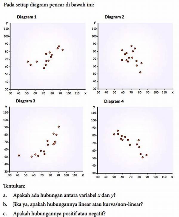 Trik Session Evaluation: Menganalisis Pola Scatter Setelah Setiap Sesi Bermain Slot 30 Menit.